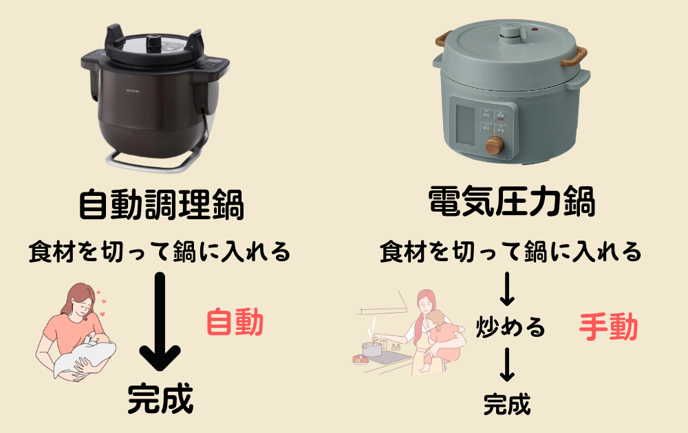 自動調理鍋と電気圧力鍋の違い
