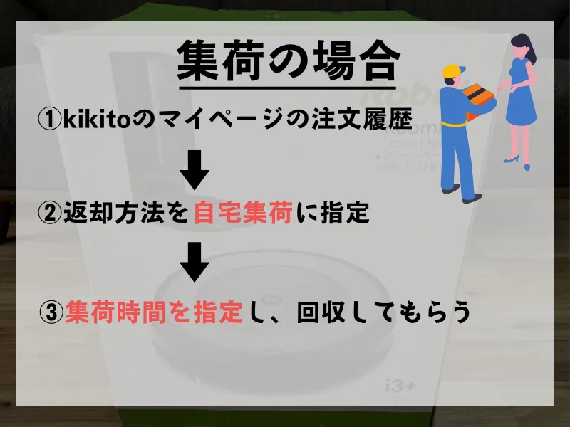kikitoの集荷の図解