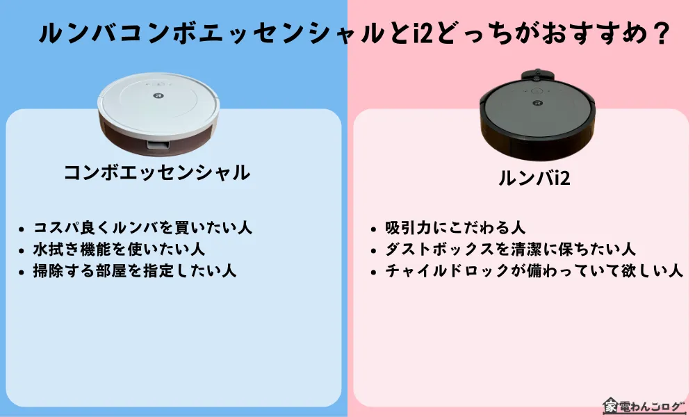 ルンバコンボエッセンシャルとi2どっちがおすすめ？