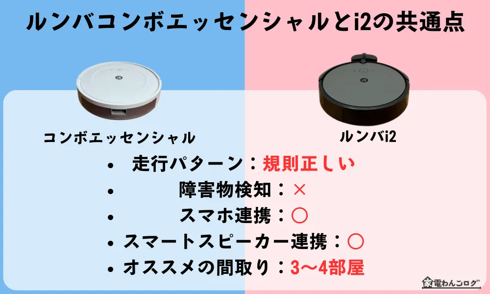 ルンバコンボエッセンシャルとi2の共通点