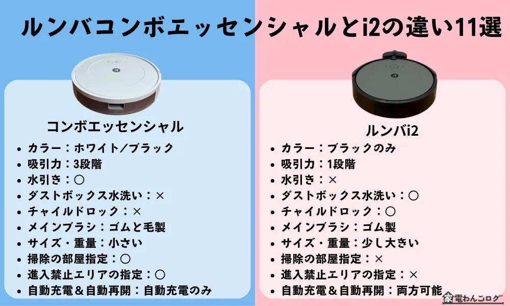 ルンバコンボエッセンシャルとi2の違い11選